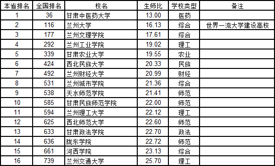 各省人口_2018年中国各省市人口老龄化比例,人口老龄化程度持续加深